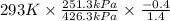 293 K \times \frac{251.3kPa}{426.3kPa} \times \frac{-0.4}{1.4}