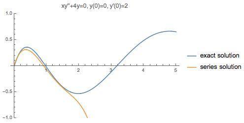 Find the power series solution of the form y=a0+a1x+a2x^2++anx^n+ to the differential equations belo