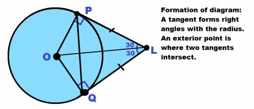 From exterior point l of circle o, tangent segments lp and lq are drawn such that the measure of ang