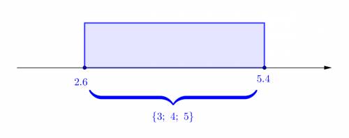 Solve the equation for x∈z -x² +8x -14 ≥ 0