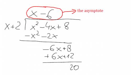 Identify the oblique asymptote of f(x) = quantity x squared minus 4 x plus 8 over quantity x plus 2.