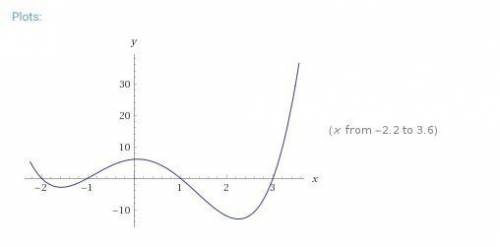 The change in water level of a lake is modeled by a polynomial function, w(x). describe how to find