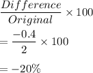 \dfrac{Difference}{Original}\times 100\\\\=\dfrac{-0.4}{2}\times 100\\\\=-20\%