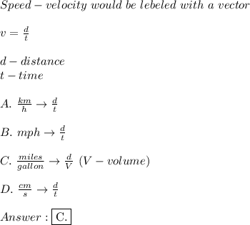 Speed-velocity\ would\ be\ lebeled\ with\ a\ vector\\\\v=\frac{d}{t}\\\\d-distance\\t-time\\\\A.\ \frac{km}{h}\to\frac{d}{t}\\\\B.\ mph\to\frac{d}{t}\\\\C.\ \frac{miles}{gallon}\to\frac{d}{V}\ (V-volume)\\\\D.\ \frac{cm}{s}\to\frac{d}{t}\\\\ \fbox{C.}