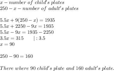 x-number\ of\ child's\ plates\\250-x-number\ of\ adult's\ plates\\\\5.5x+9(250-x)=1935\\5.5x+2250-9x=1935\\5.5x-9x=1935-2250\\3.5x=315\ \ \ \ \ \ |:3.5\\x=90\\\\250-90=160\\\\There\ where\ 90\ child's\ plate\ and\ 160\ adult's\ plate.