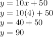 y=10x+50\\y=10(4)+50\\y=40+50\\y=90
