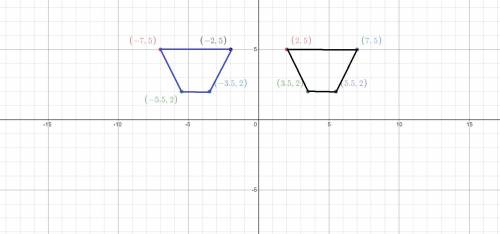 Will give brainliest(this is a long answer)if trapezoid jklm is reflected over the x-axis, what do y