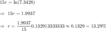15r=\ln(7.3428)\\\\\Rightarrow\ 15r=1.9937\\\\\Rightarrow\ r=\dfrac{1.9937}{15}0.132913333333\approx0.1329=13.29\%