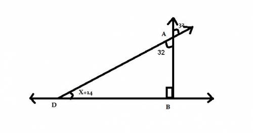 In the given figure , if ab  l  bd , then the value of x is