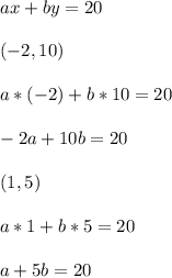 ax+by=20 \\ \\(-2,10) \\ \\ a*(-2)+b*10 = 20 \\ \\-2a +10b = 20 \\ \\ (1,5)\\ \\ a*1+b*5 = 20 \\ \\ a +5b = 20