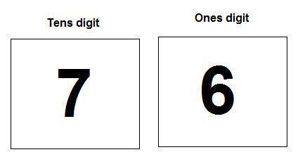 Draw a quick picture picture that show the number 76 describe the value of each digit in this number