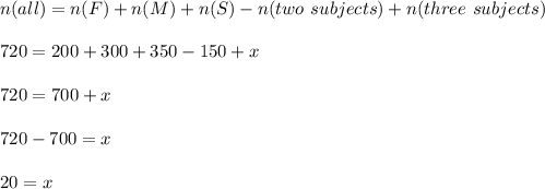 n(all)=n(F)+n(M)+n(S)-n(two\ subjects)+n(three\ subjects)\\\\720=200+300+350-150+x\\\\720=700+x\\\\720-700=x\\\\20=x