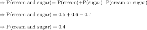 \Rightarrow\text{P(cream and sugar)= P(cream)+P(sugar) -P(cream or sugar)}\\\\\Rightarrow\text{P(cream and sugar)}=0.5+0.6-0.7 \\\\\Rightarrow\text{P(cream and sugar)}=0.4