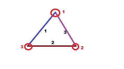 What is a shape with 3 straight sides and 3 vertices