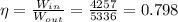 \eta = \frac{W_{in}}{W_{out}}=\frac{4257}{5336}=0.798