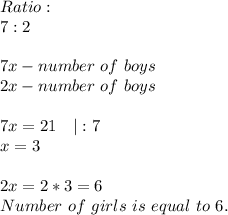 Ratio:\\7:2\\\\&#10;7x-number\ of\ boys\\2x-number\ of\ boys\\\\&#10;7x=21\ \ \ |:7\\&#10;x=3\\\\&#10;2x=2*3=6\\&#10;Number\ of\ girls\ is\ equal\ to\ 6.