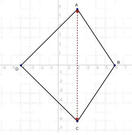 Aquadrilateral is graphed on a coordinate plane. if the vertices are a(2, 6), b(6, 0), c(2, –6) and