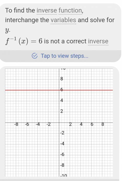 Which function is the inverse of f(x) = 2x 3?