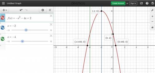 Which statements about the graph of the function f(x) = –x2 – 4x + 2 are true?  check all that apply