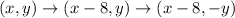 (x,y)\rightarrow (x-8,y)\rightarrow (x-8,-y)