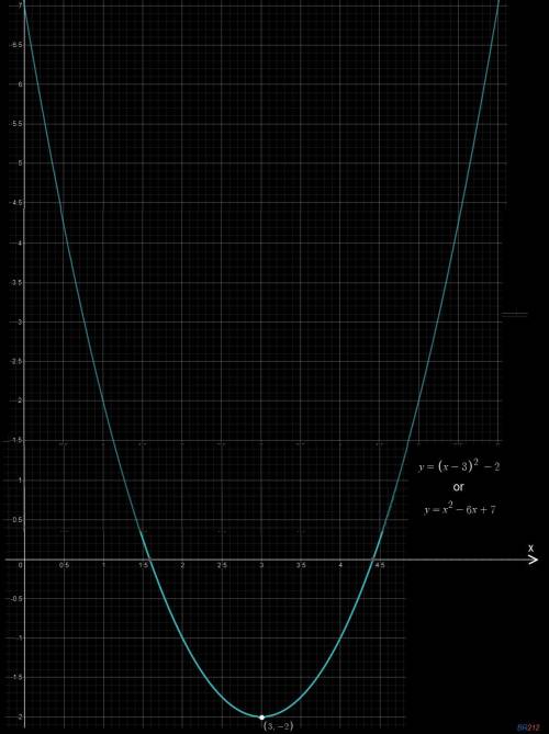 What is the equation of the graph below?   a graph shows a parabola that opens up and crosses the x