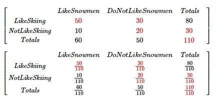 Me somebody  last  ? ?  a group of students were surveyed to find out if they like building snowmen