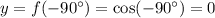 y=f(-90^\circ)=\cos(-90^\circ)=0