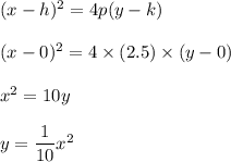 (x - h)^2 =4p(y-k)\\\\(x - 0)^2 = 4\times (2.5)\times (y-0)\\\\x^2 =10y\\\\y=\dfrac{1}{10}x^2