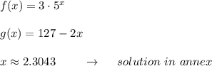 f(x)=3\cdot5^x\\\\ g(x)=127-2x\\\\x\approx2.3043\ \ \ \ \ \ \ \rightarrow\ \ \ \ solution\ in\ annex