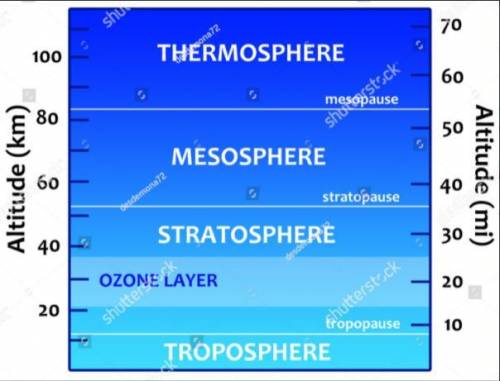 What is the approximate altitude of the mesopause in the atmosphere