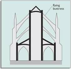 What is the difference between a ribbed vault and a groin vault?   a. groin vaults are built on the