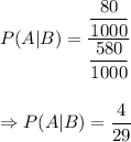 P(A|B)=\dfrac{\dfrac{80}{1000}}{\dfrac{580}{1000}}\\\\\\\Rightarrow P(A|B)=\dfrac{4}{29}