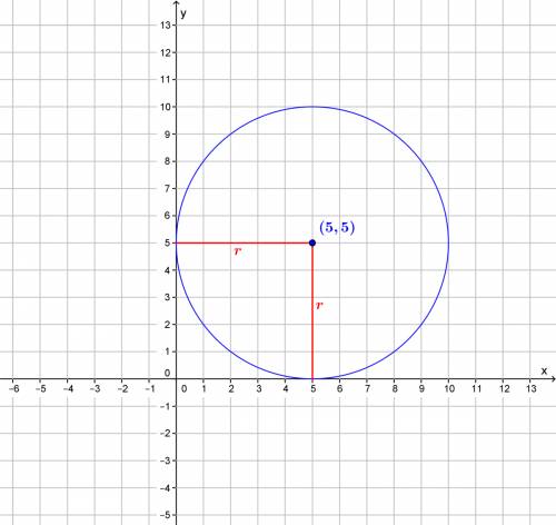 Acircle in the standard (x,y) coordinate plane is tangent to the x-axis at 5 and tangent to the y-ax