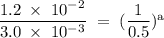 \rm \dfrac{1.2\;\times\;10^-^2}{3.0\;\times\;10^-^3}\;=\;(\dfrac{1}{0.5})^a