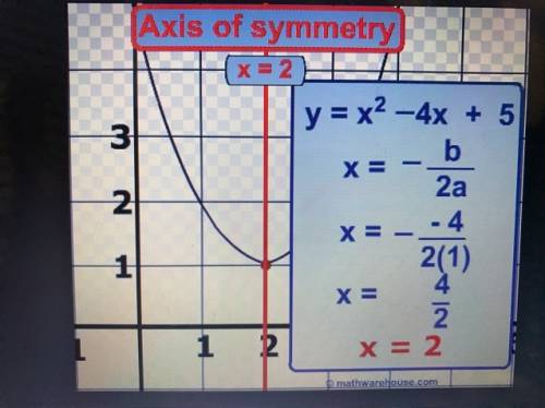 What are some examples of axis of symmetry?