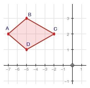 Kite abcd is reflected over the line y = x. what rule shows the input and output of the reflection,