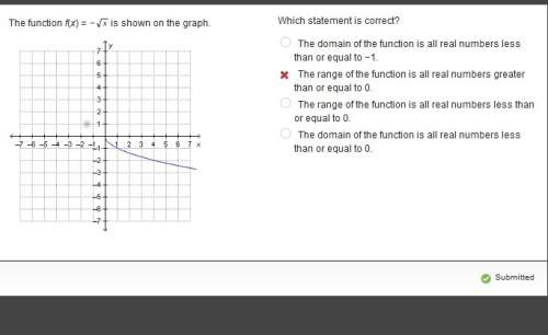 The function f(x) = -sqrt x is shown on the graph. which statement is correct?