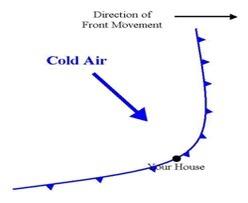Meeeeeeeeeeee the picture to the left shows a cold front that has reached your house. predict the we