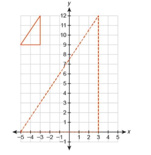 The dashed triangle is the image of the pre-image solid triangle. what is the scale factor used to c