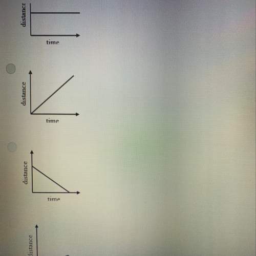 Plz asap which graph best matches a person walking away at a constant speed (sorry the picture is a