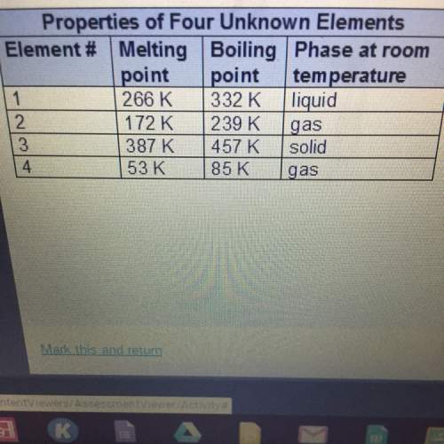 These four elements are most likely in group a.15 b.16 c.17 d.18