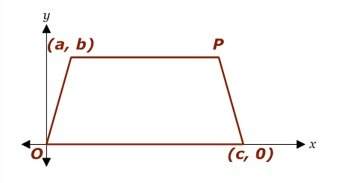Give the coordinates for point p in the following isosceles trapezoid without using any new variable