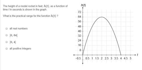 The height of a model rocket in feet, h(t), as a function of time t in seconds is shown in the gra