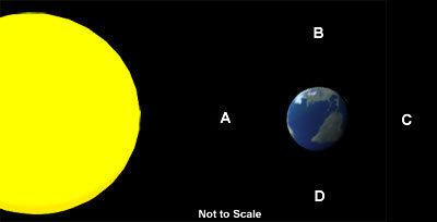 Which of the moon’s positions will cause the highest or spring tides? a) a and b b) a and c c) b