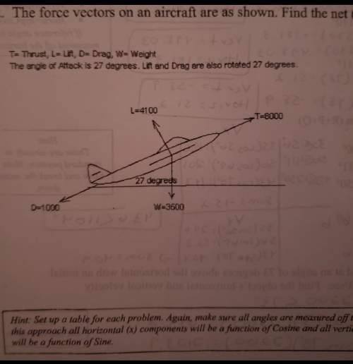 Asap the force vectors on an aircraft are as shown. find the net (resultant force).
