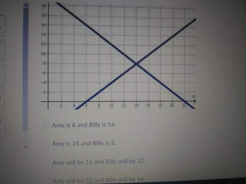 Billy is 6 years younger than amy the sum of their ages is 22 the graph below shows two equations wh