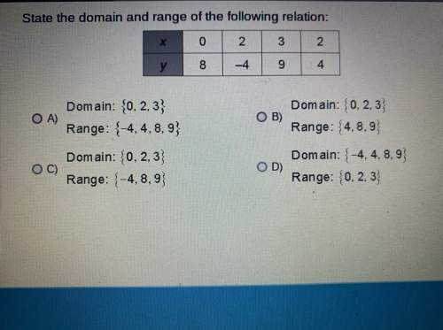 State the domain and range of the following relation