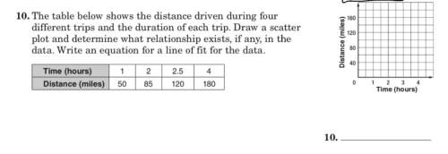 25 ! the table below shows the distance driven during four different trips and the duration of each