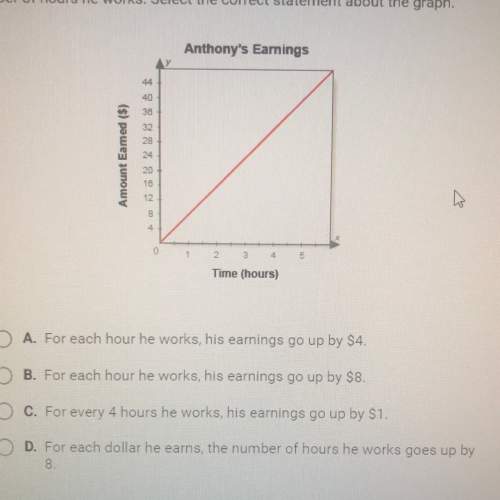 This graph shows how much anthony earns babysitting, compared with the number of hours he works. sel