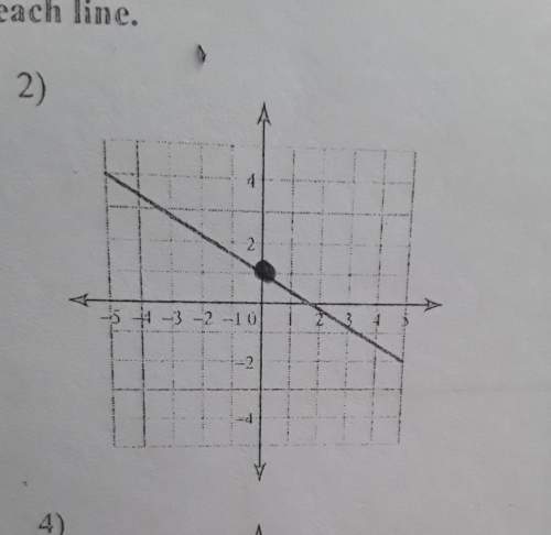 What is the slope and y-intercept of this graph and how do you do it
